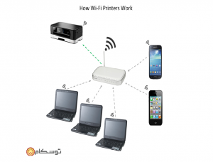 آموزش اتصال پرینتر به شبکه و  WiFi